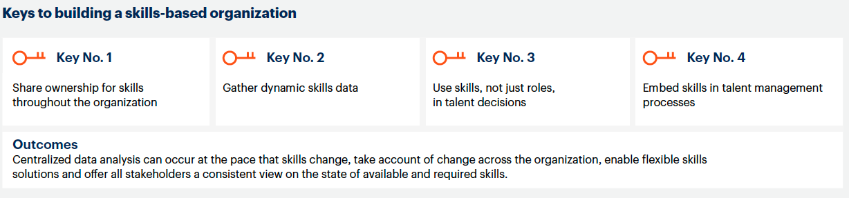 Keys to building a skills-based organization