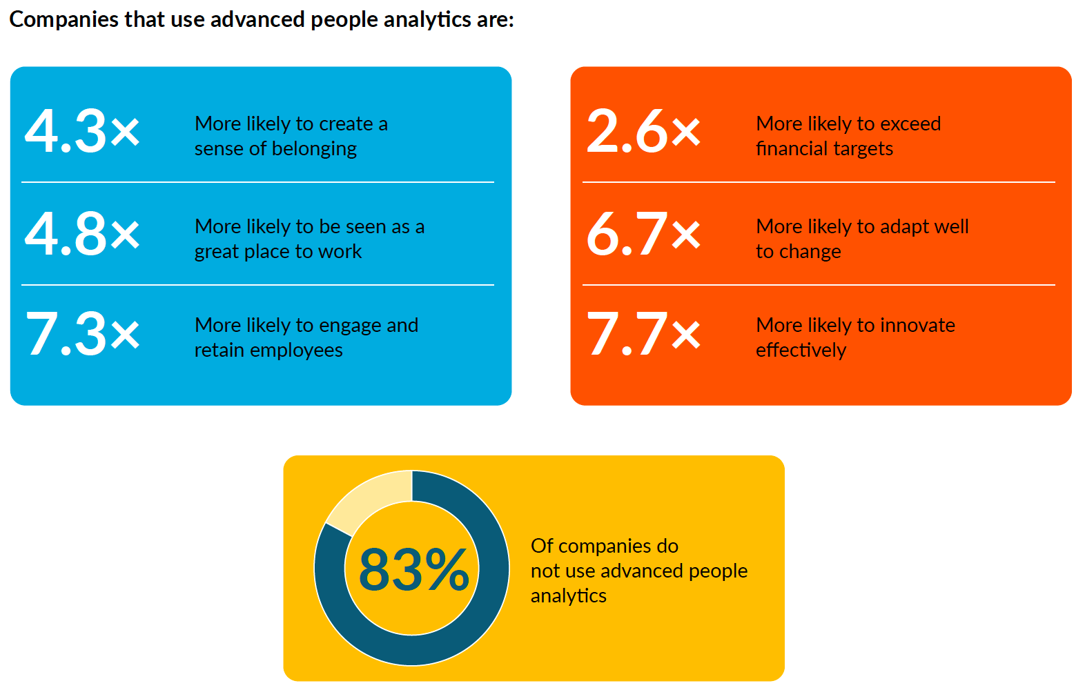 Advanced people analytics