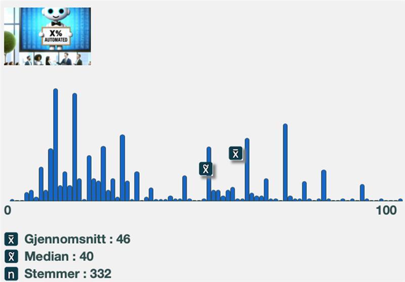 Graf brukere AI HR Forum 2023