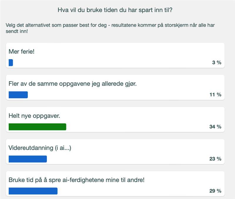 Hva vil de bruke tiden du har spart p&aring;
