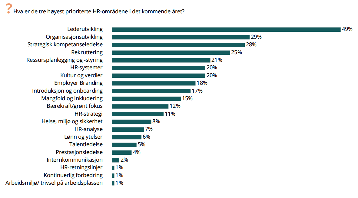 Tre h&oslash;yest prioriterte HR-omr&aring;der
