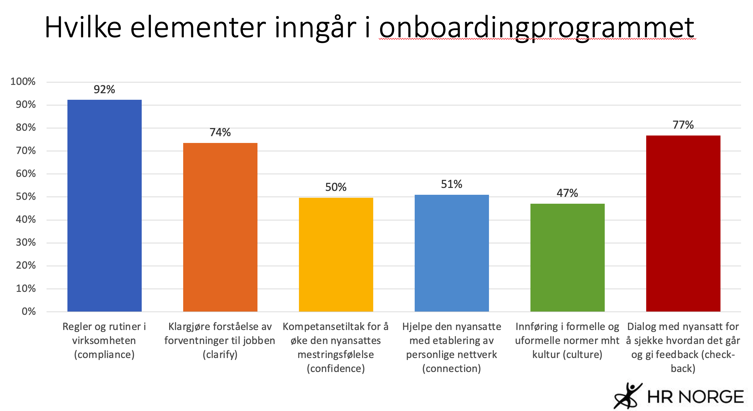Elementer som inng&aring;r